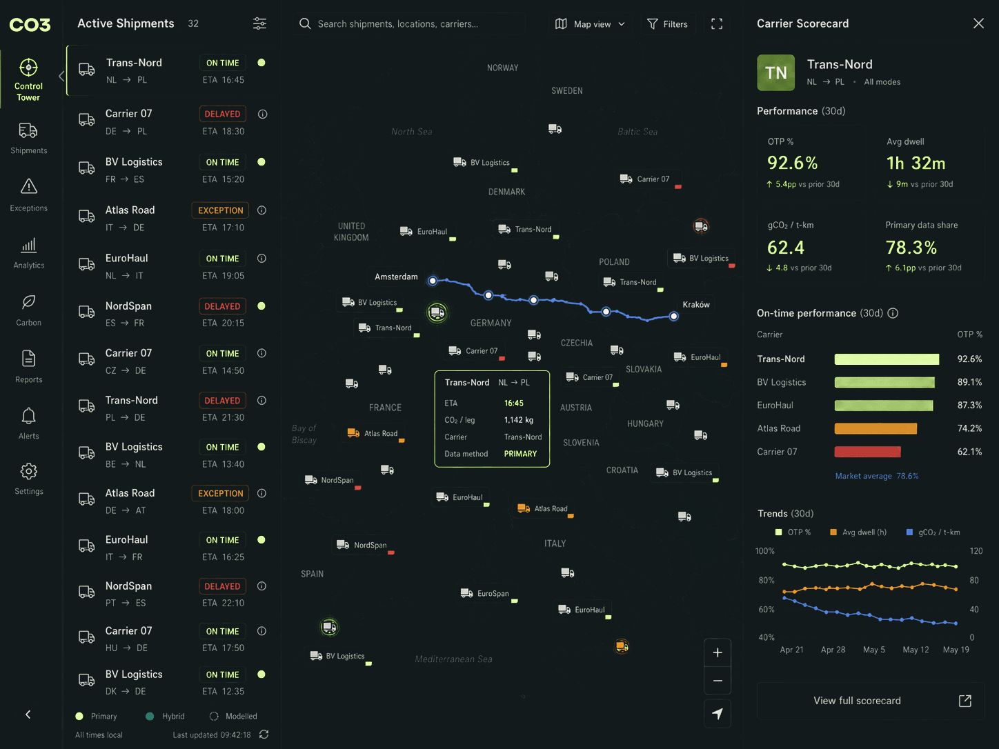 Freight forwarder control tower dashboard showing live shipments across Europe with carrier tags and real-time ETA data